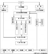 机房气体灭火消防系统方案
